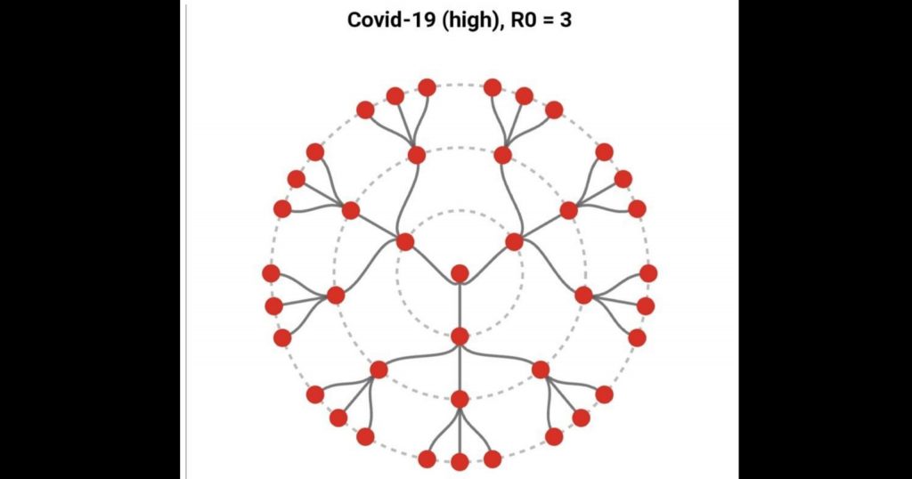 করোনা ভাইরাস সংক্রমণ এর R নম্বর কি?এটি কিভাবে পরিমাপ করা হয়?